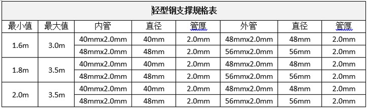 輕型鋼支撐規格