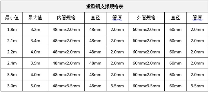 重型鋼支撐的規格表