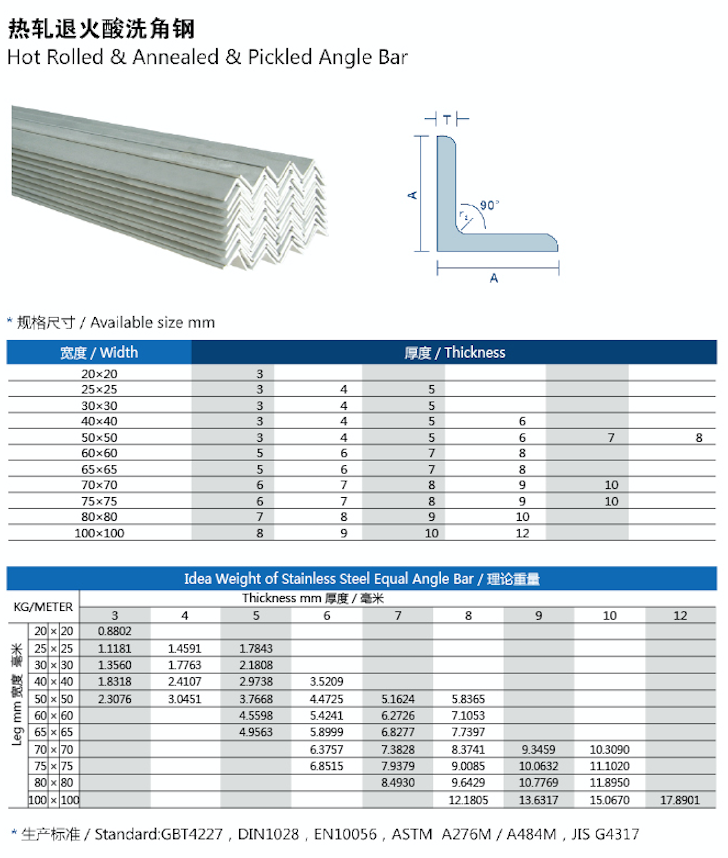 不銹鋼角鋼規格型號、理論重量
