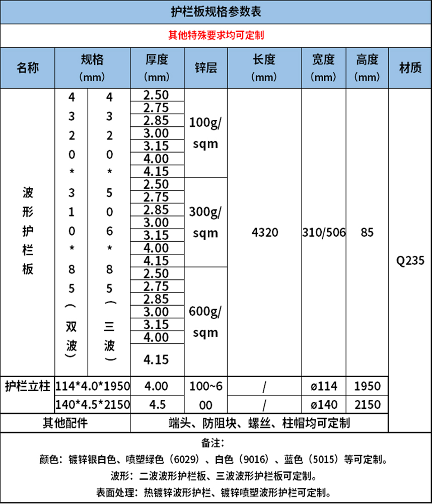 兩波波形護欄板規格參數表
