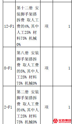 腳手架安裝多少錢？