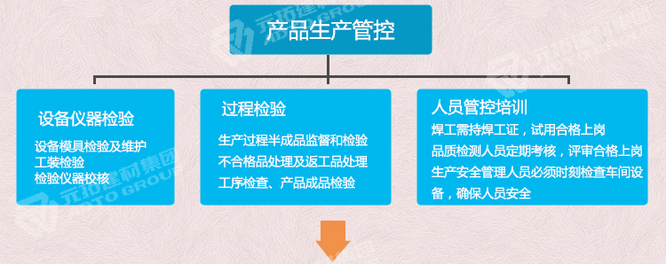 元拓鋼跳板品質管理流程：產品生產管控