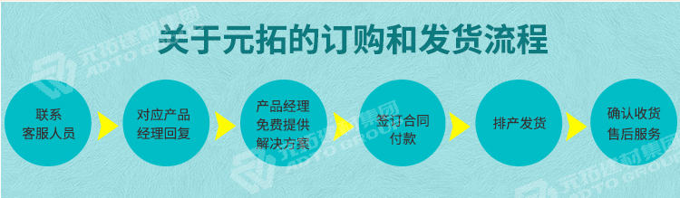 元拓服務(wù)流程