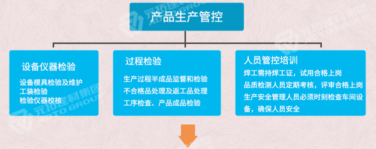 元拓掛鉤跳板250*1829品質管理流程：產品生產管控