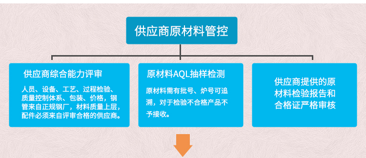 元拓鋁合金跳板品質管理流程：產品生產管控