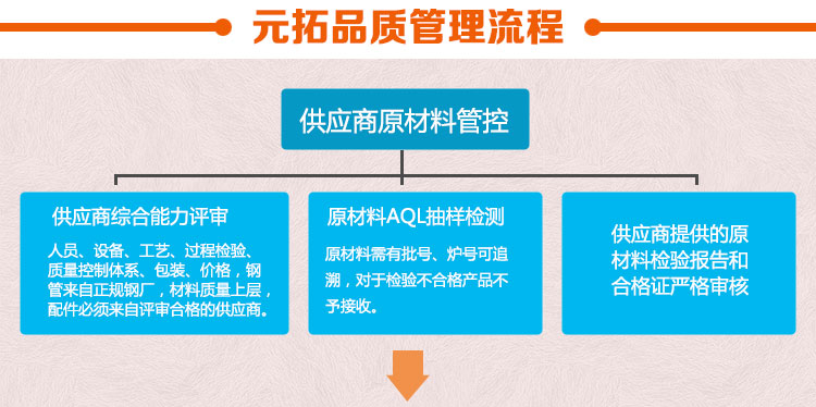 元拓鋁合金跳板品質(zhì)管理流程：產(chǎn)品生產(chǎn)管控