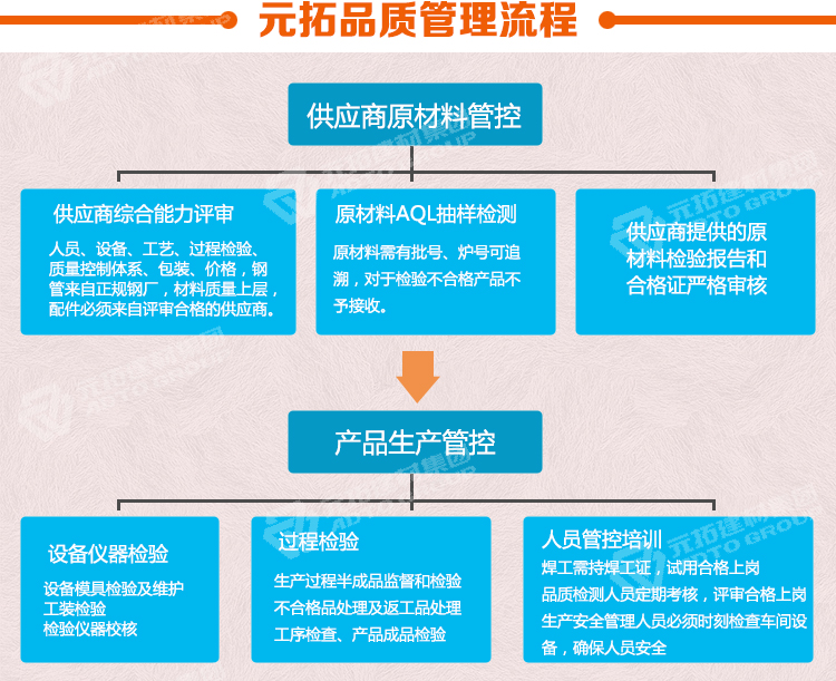 元拓門式腳手架-門式架1219*1700品牌管理流程