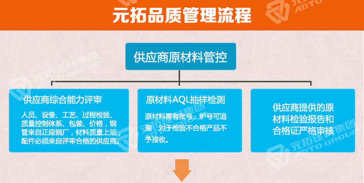 元拓合金鍍鋅管 48.3*2.2品質管理