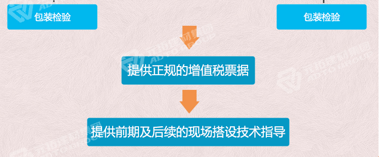 元拓合金鍍鋅管 48.3*2.2質控流
程