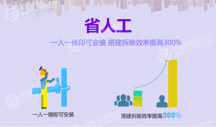 元拓盤式腳手架“省人工”：一人一錘可安裝，搭建拆除效率提高300%