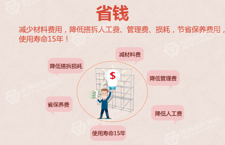 元拓新型盤扣式腳手架 橫桿48.3*750“省錢”：減少材料費用，降低搭拆人工費、管理費、損耗，節省保養費用，使用壽命15年