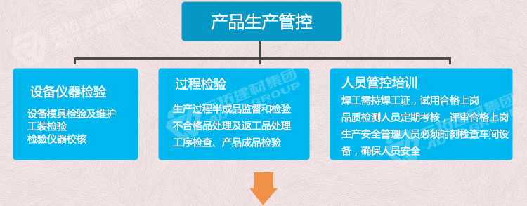 元拓產品生產管控流程