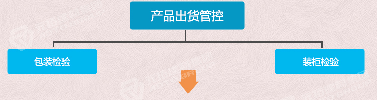 元拓產品出貨管控流程