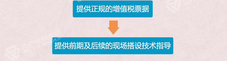 元拓產品出貨管控流程