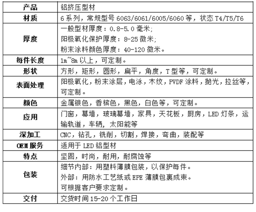 重型鋁型材系列產(chǎn)品介紹 