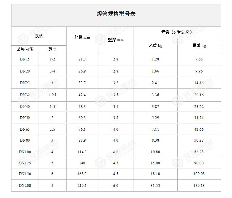 焊管DN100規(guī)格型號(hào)表